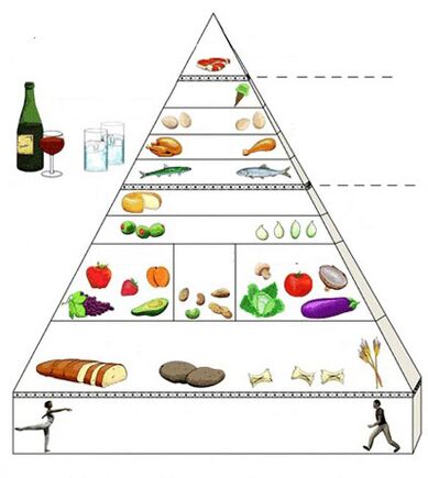piramide alimentare per la gastrite